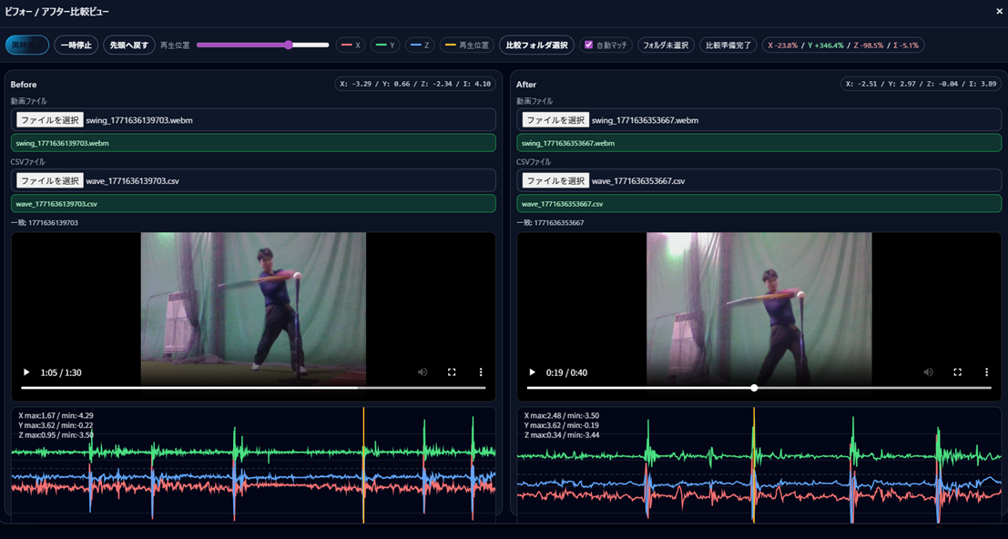 短尺バットとサイクロイドスラッガーのBefore After波形比較